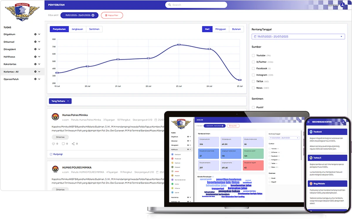 Dashboard Media Intelligence Korlantas pada layar desktop, laptop, dan ponsel