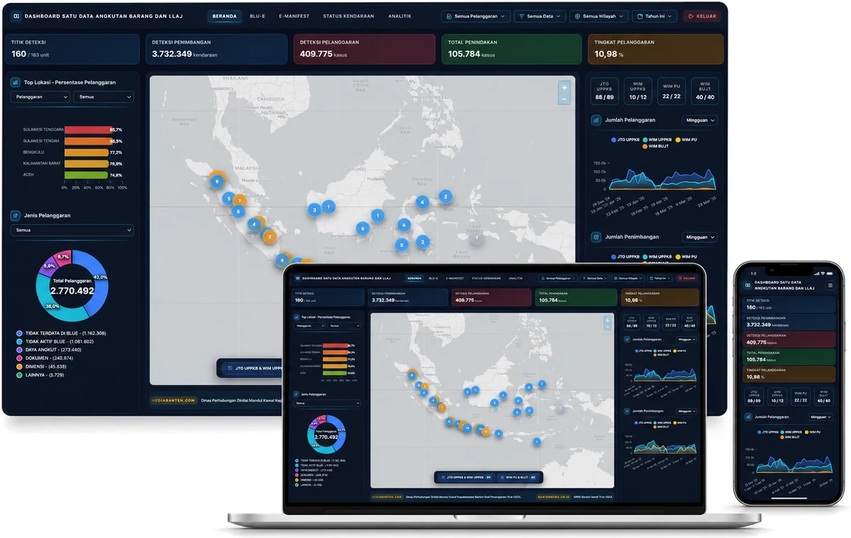 Dashboard Satu Data Angkutan Barang pada layar desktop, laptop, dan ponsel