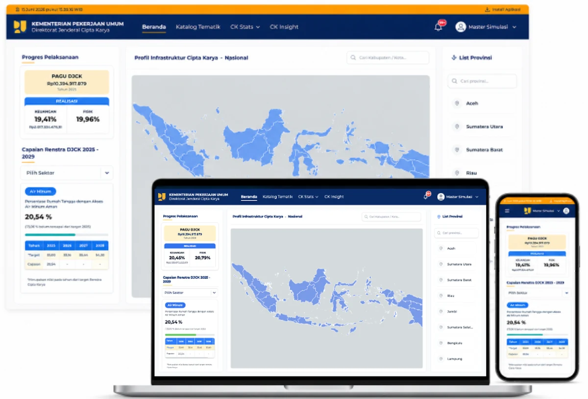 Dashboard SATUCK pada layar desktop, laptop, dan ponsel